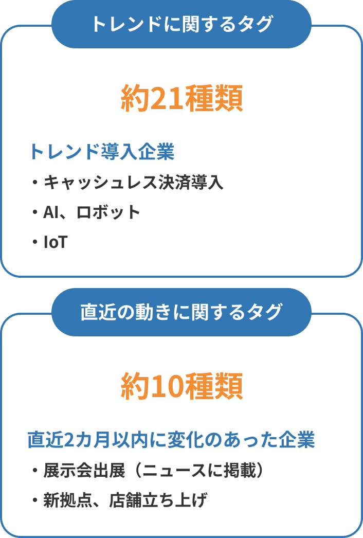 トレンド&直近の動きに関するタグ