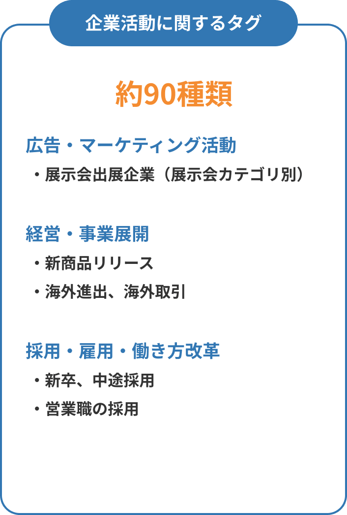 企業活動に関するタグ一覧画像