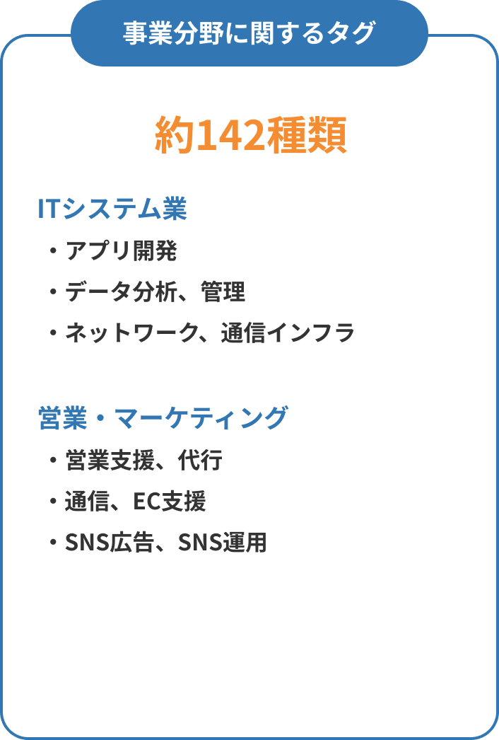 事業分野に関するタグ一覧画像