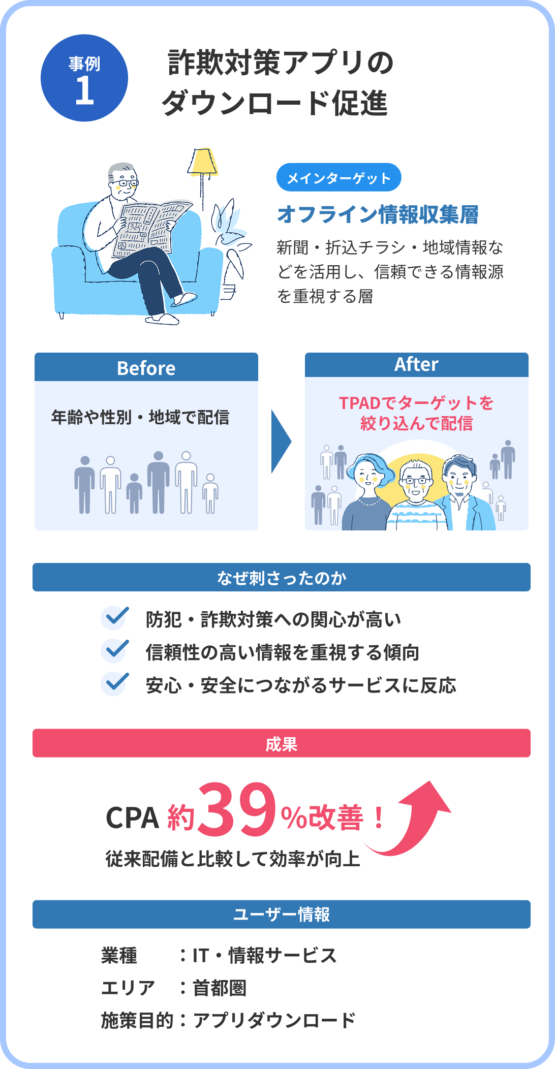 詐欺対策アプリのダウンロード促進